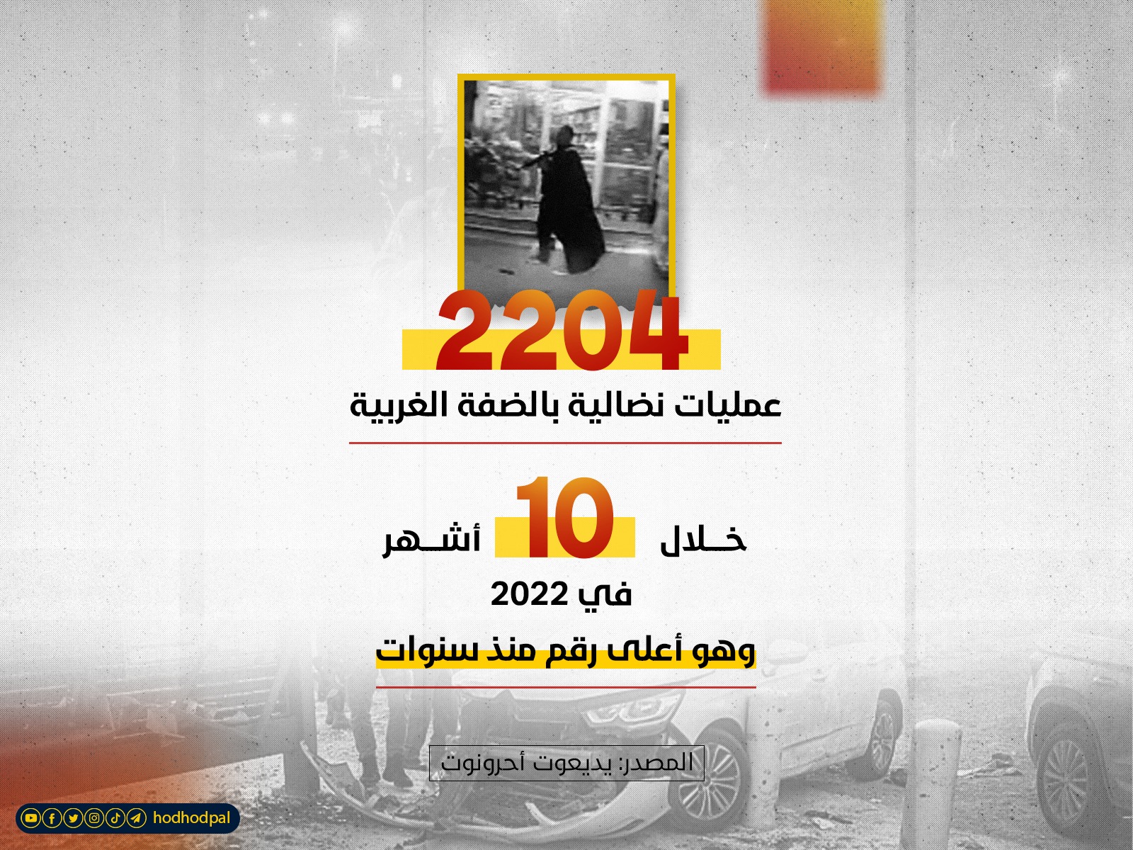 2204 عمليات نضالية بالضفة الغربية