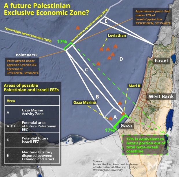 اتفاق ثلاثي لتشغيل "غاز مارين"القريب من ساحل غزة
