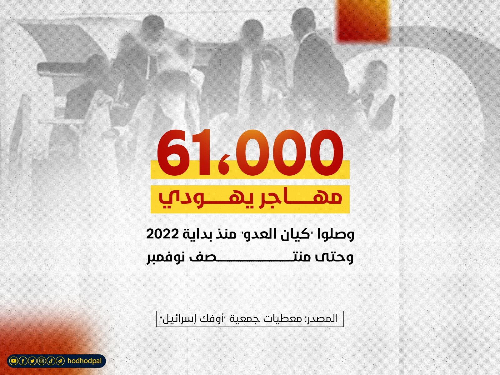 61،000 مهاجر يهودي وصل الكيان منذ بداية العام الجاري