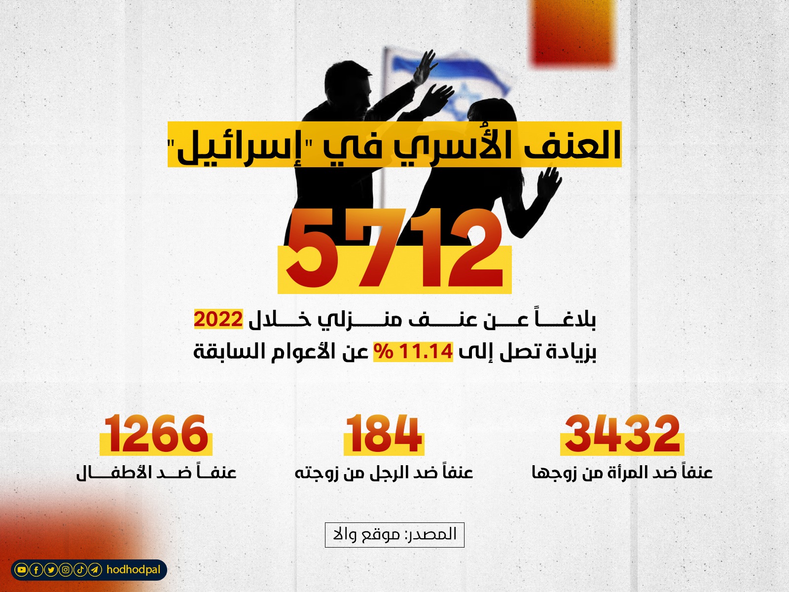 العنف الأسري في "إسرائيل"