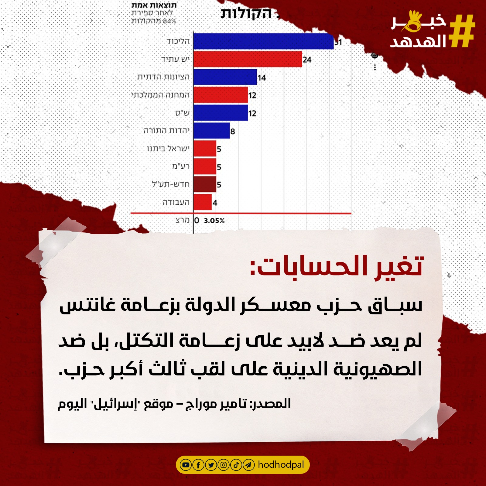 #خبر_الهدهد