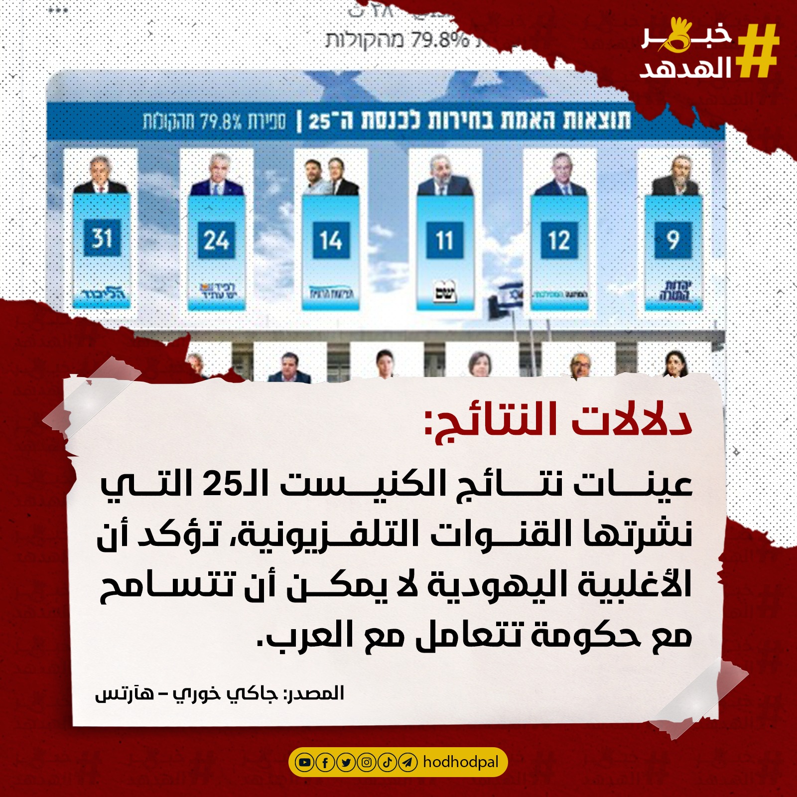 #خبر_الهدهد