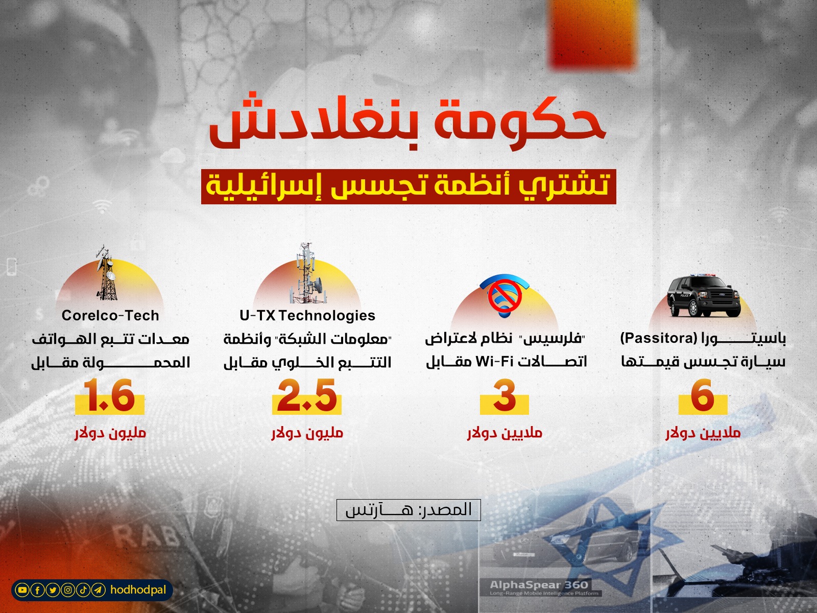 حكومة بنغلاديش تشتري أنظمة تجسس "إسرائيلية"