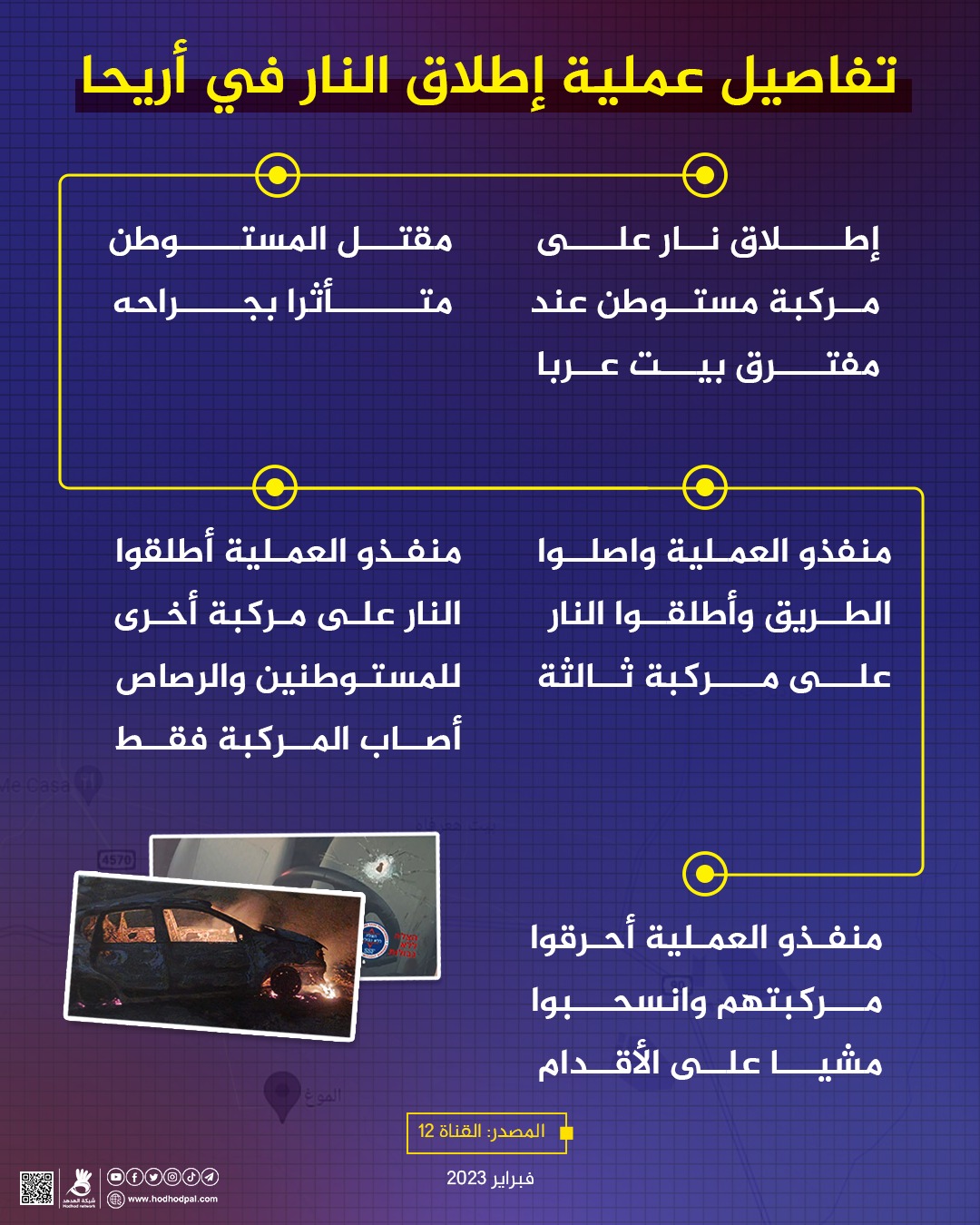 تفاصيل عملية إطلاق النار في أريحا