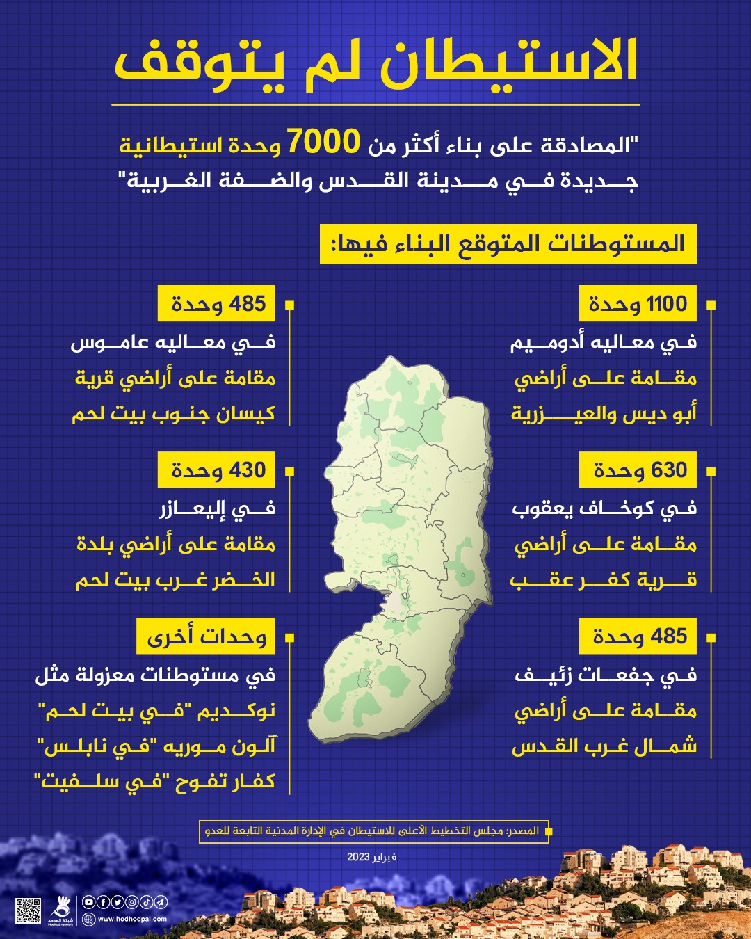 الاستيطان لم يتوقف