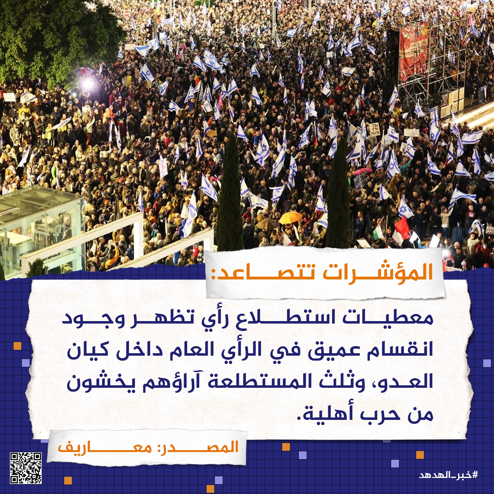 المؤشرات تتصاعد