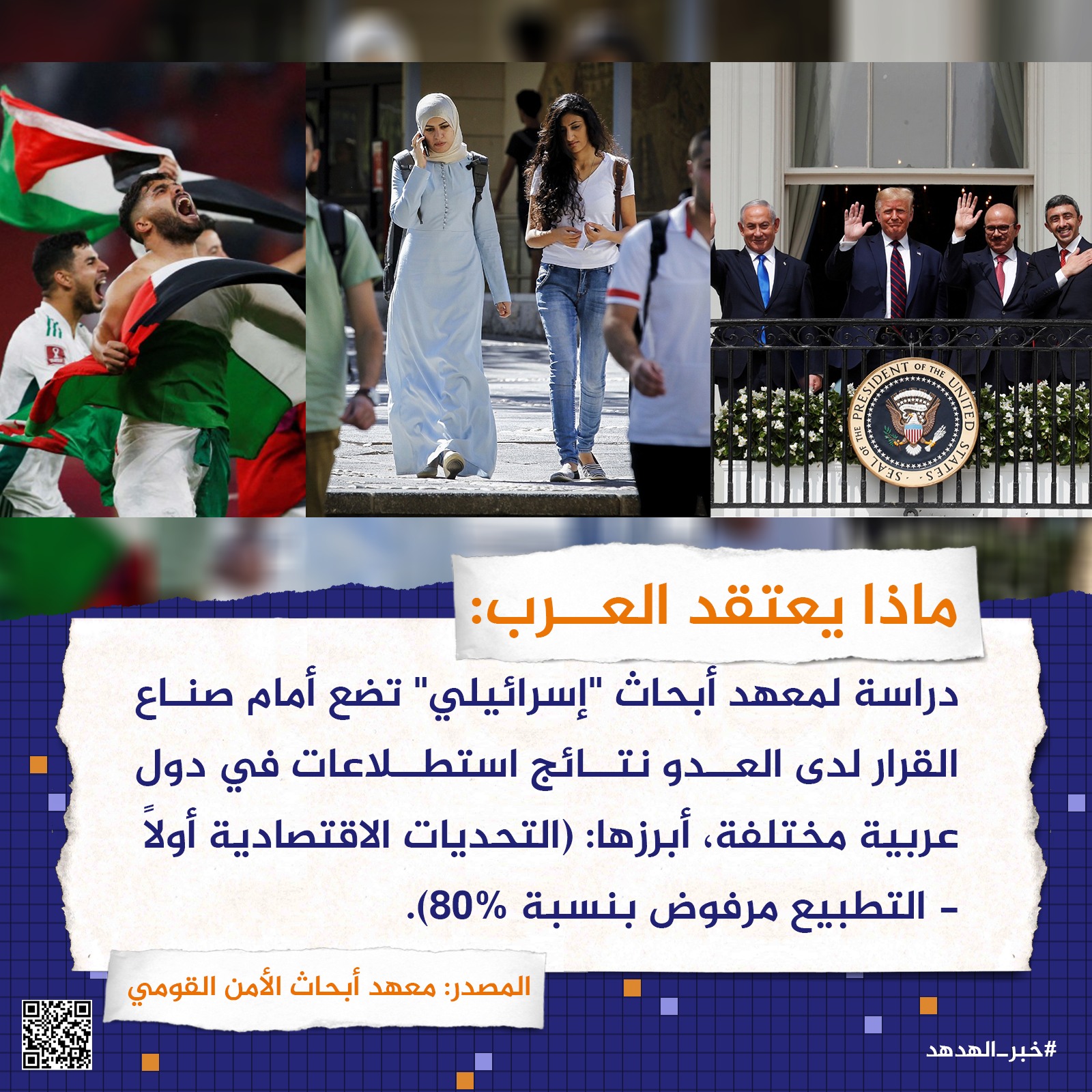 ماذا يعتقد العرب؟