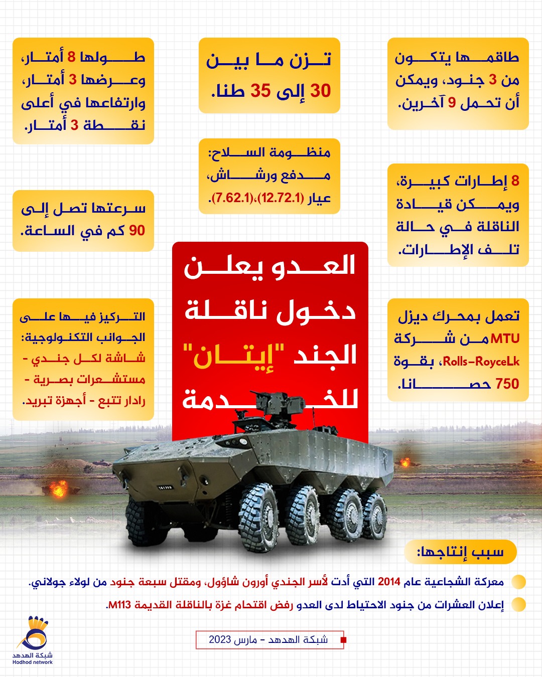 جيش العدو يدخل ناقلة الجند "إيتان" للخدمة
