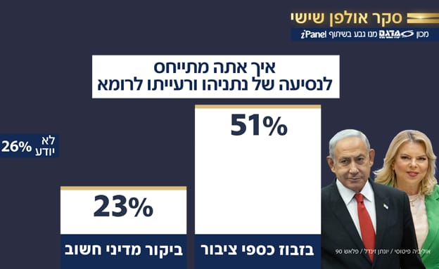 51% من "الإسرائيليين" يطالبون بسحب مشروع الانقلاب القضائي