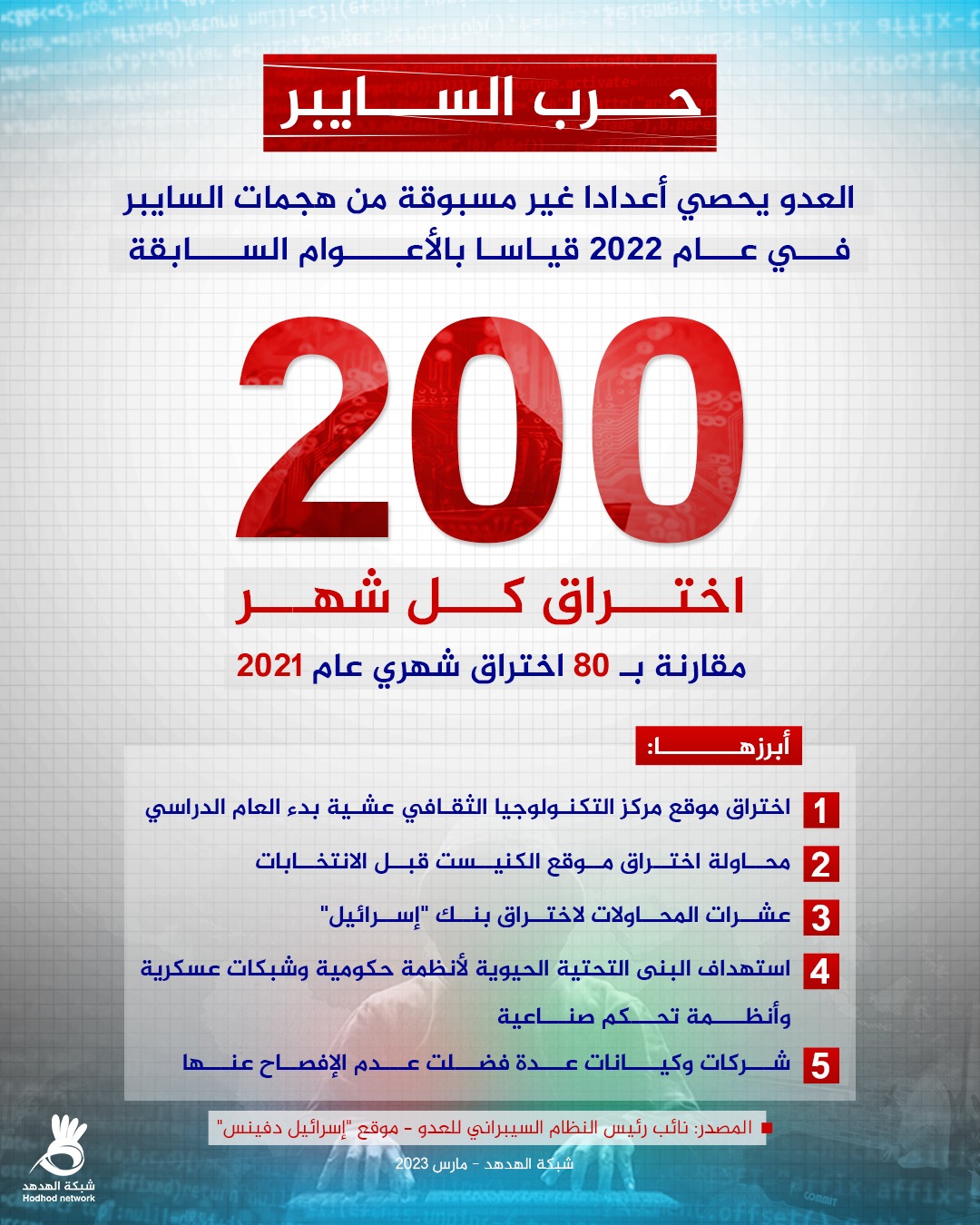 حرب السايبر