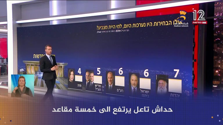 #شاهد: استطلاع للرأي "نتنياهو" وائتلافه يتراجع أمام المعارضة