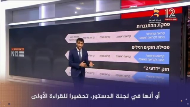 #شاهد: تعرف على القوانين العشرة للانقلاب القضائي بكيان العدو