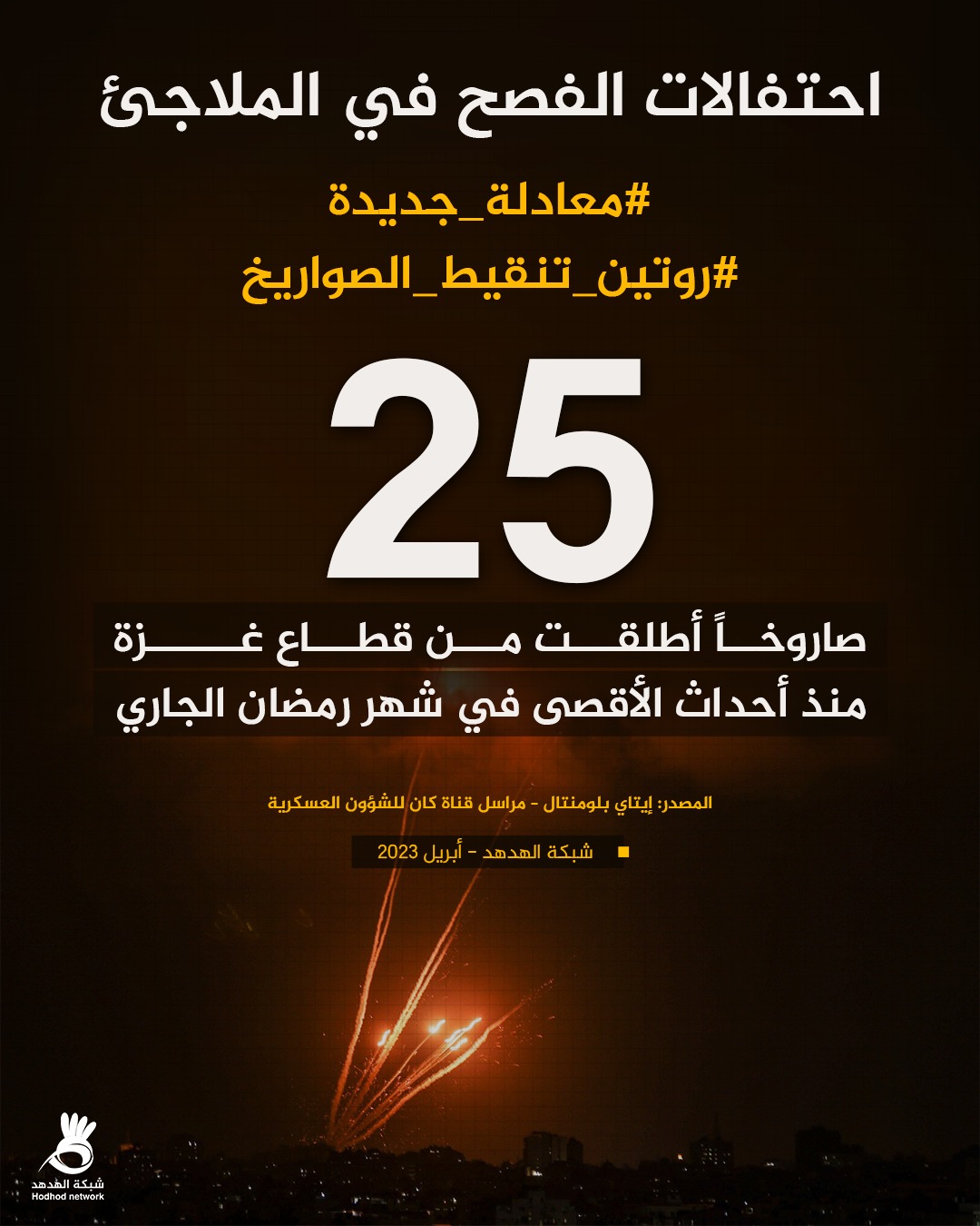 احتفالات عيد الفصح في الملاجئ