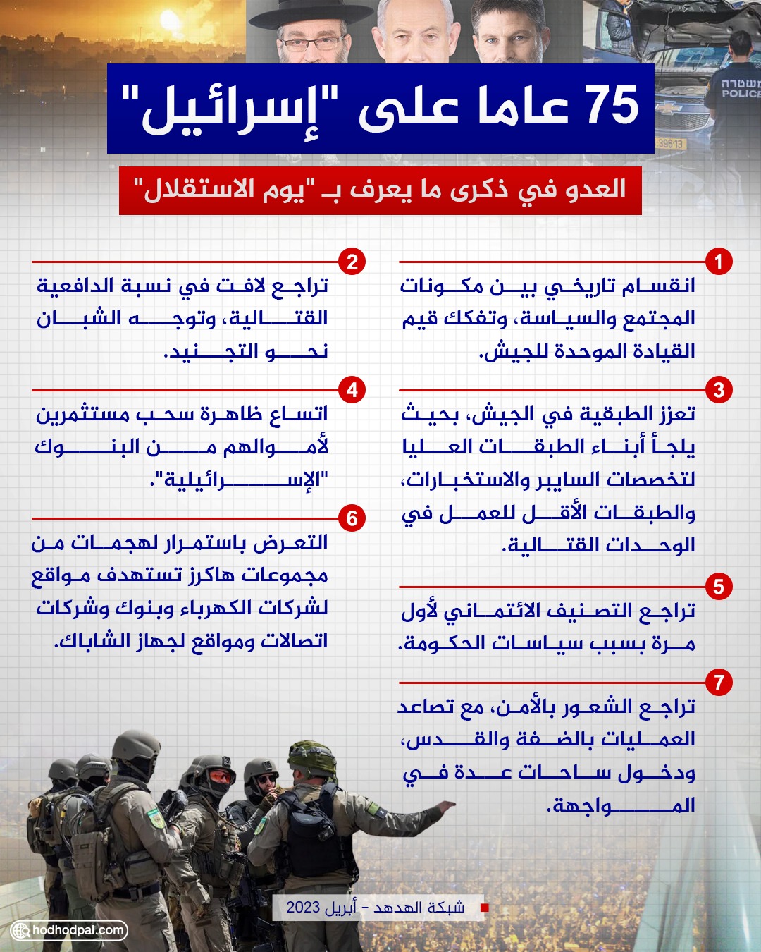 75 عاما على "إسرائيل"