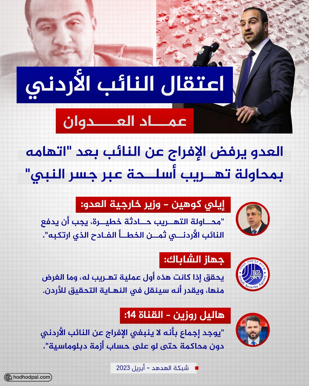 اعتقال النائب الأردني عماد العدوان