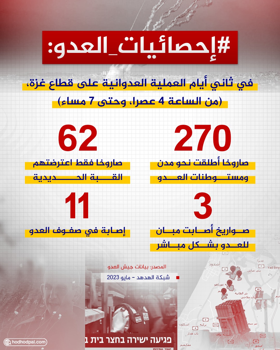 إحصاءات العدو