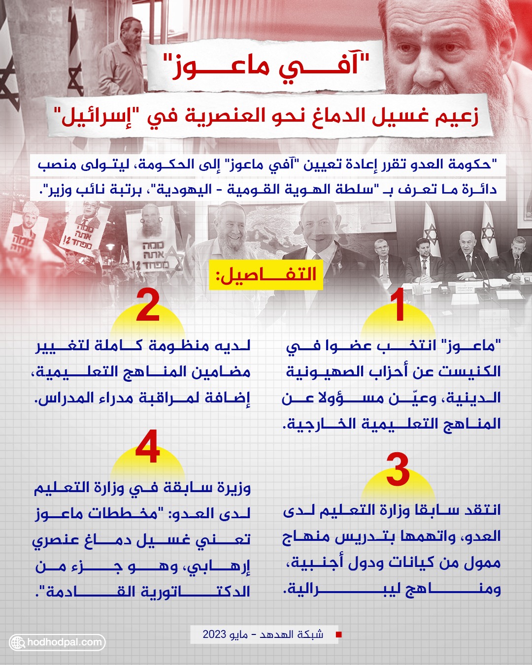 "آفي ماعوز" زعيم غسيل الدماغ نحو العنصرية
