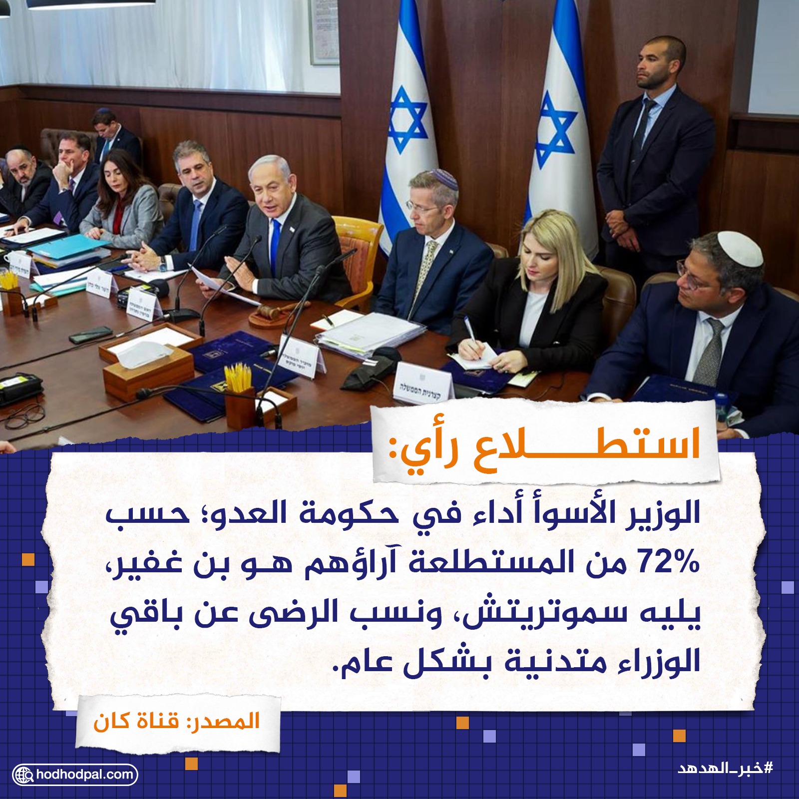 استطلاع رأي