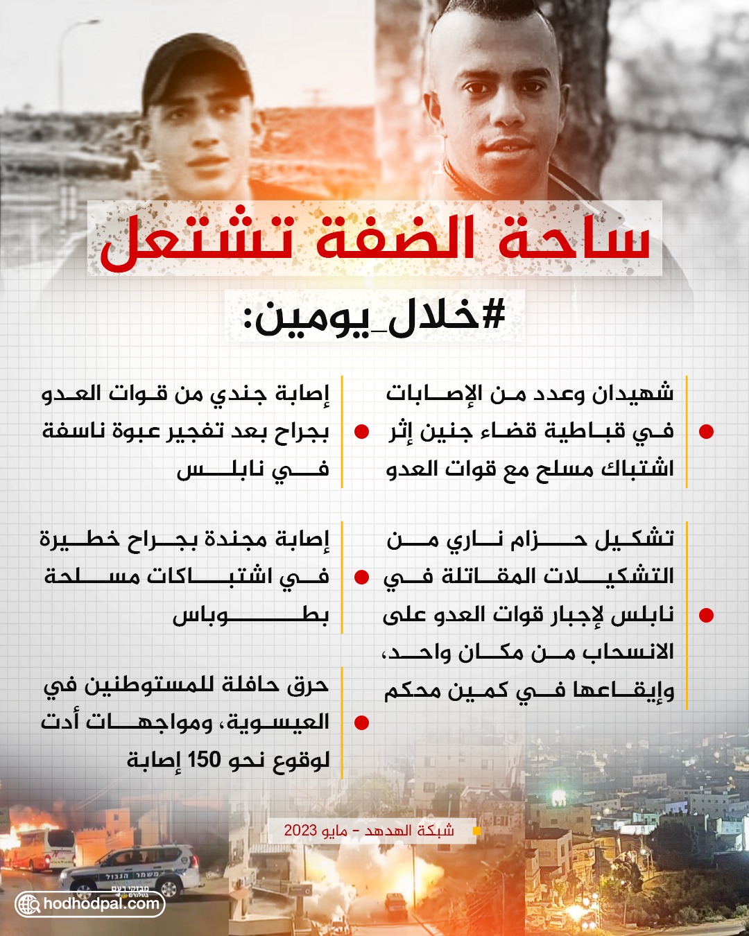 ساحة الضفة تشتعل