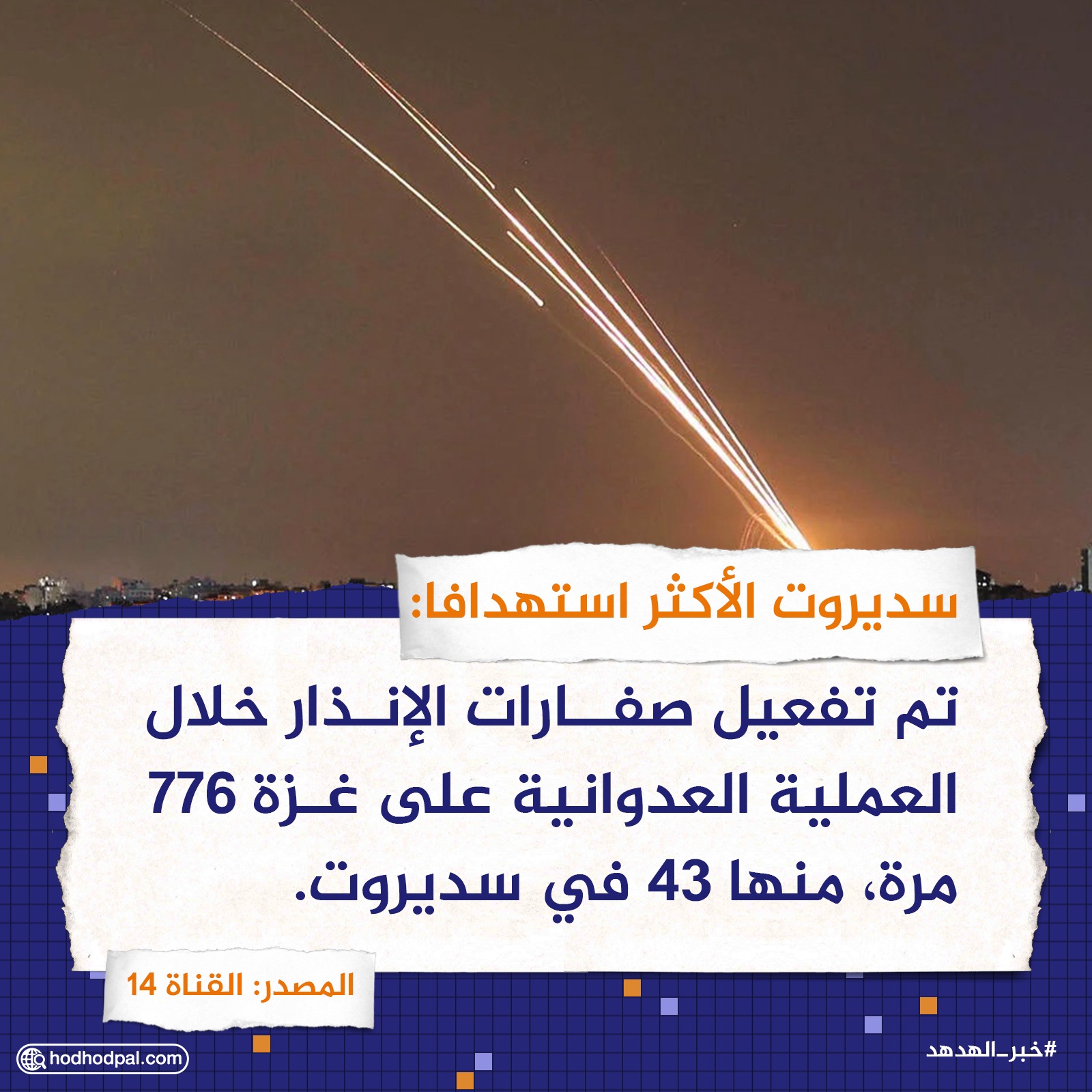 "سديروت" الأكثر استهدافاً