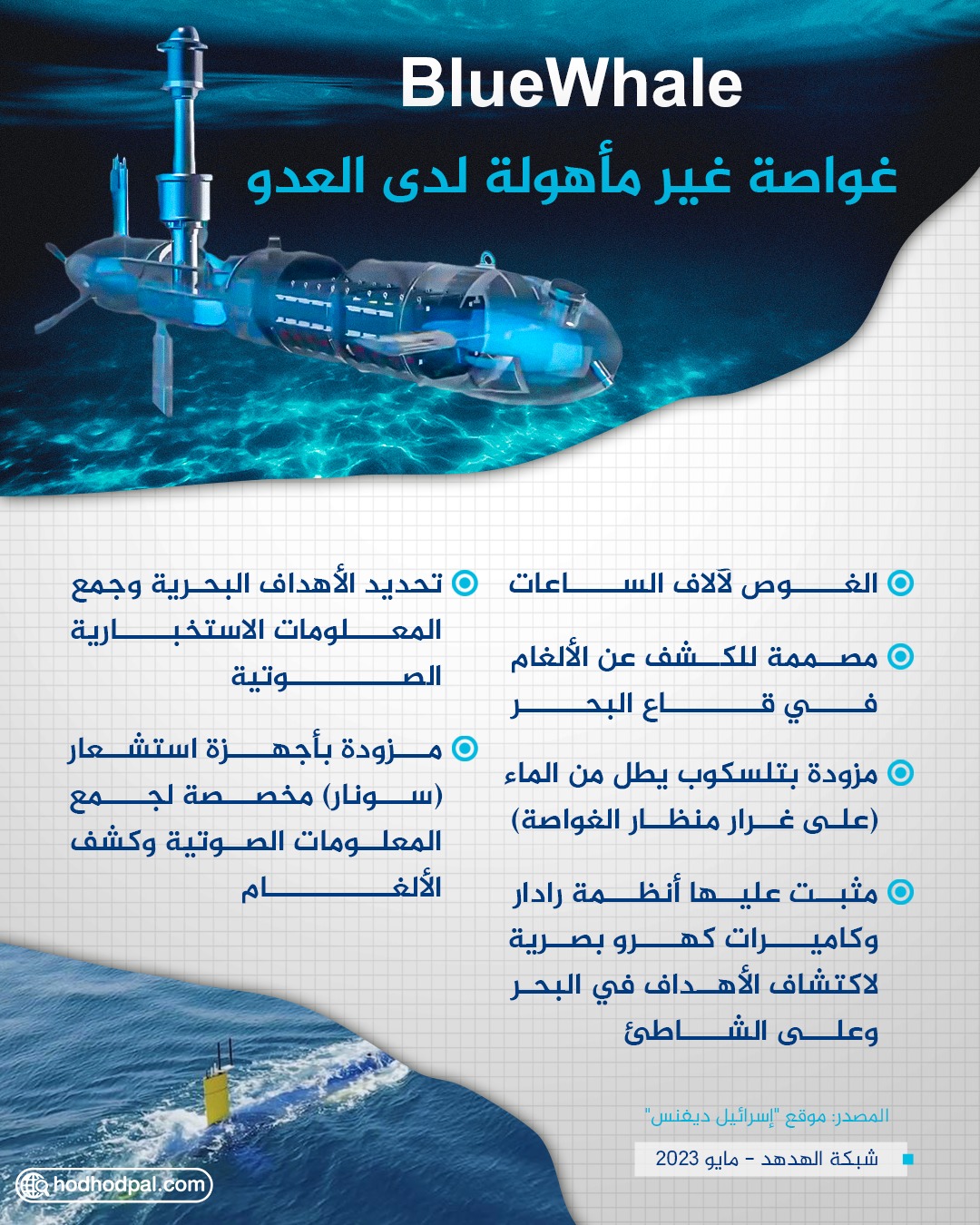 "Blue Whale" غواصة غير مأهولة يمتلكها العدو