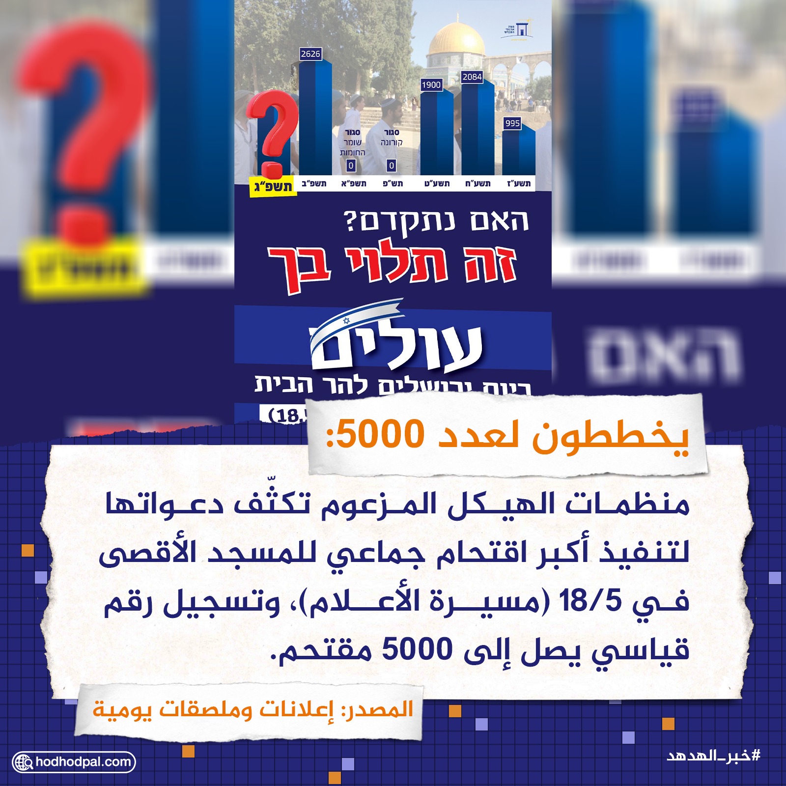 يخططون لعدد 5000