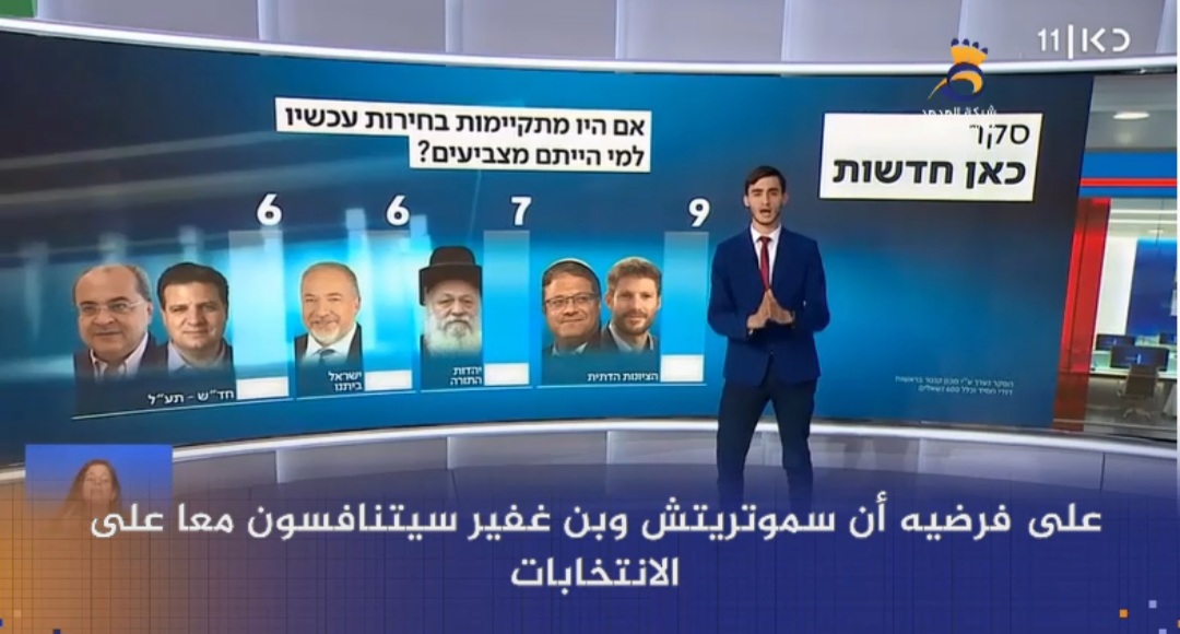 #شاهد: نتائج دراماتيكية في استطلاع للرأي وحزب "نتنياهو" في الترتيب الثاني