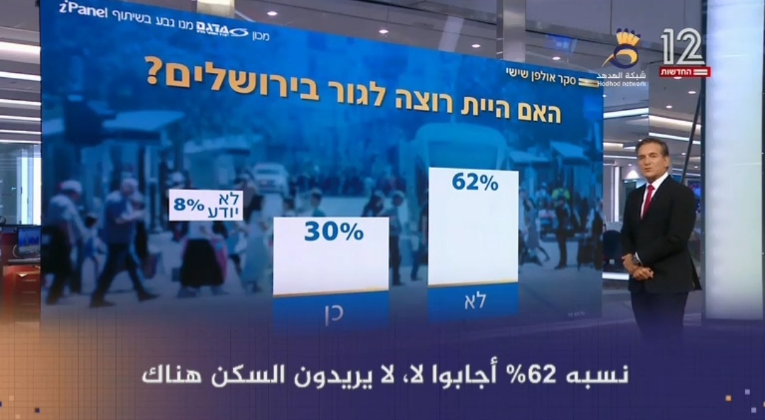 #شاهد: ثلثا "الإسرائيليين" يرفضون العيش في القدس ويعتقدون أنها غير موحدة