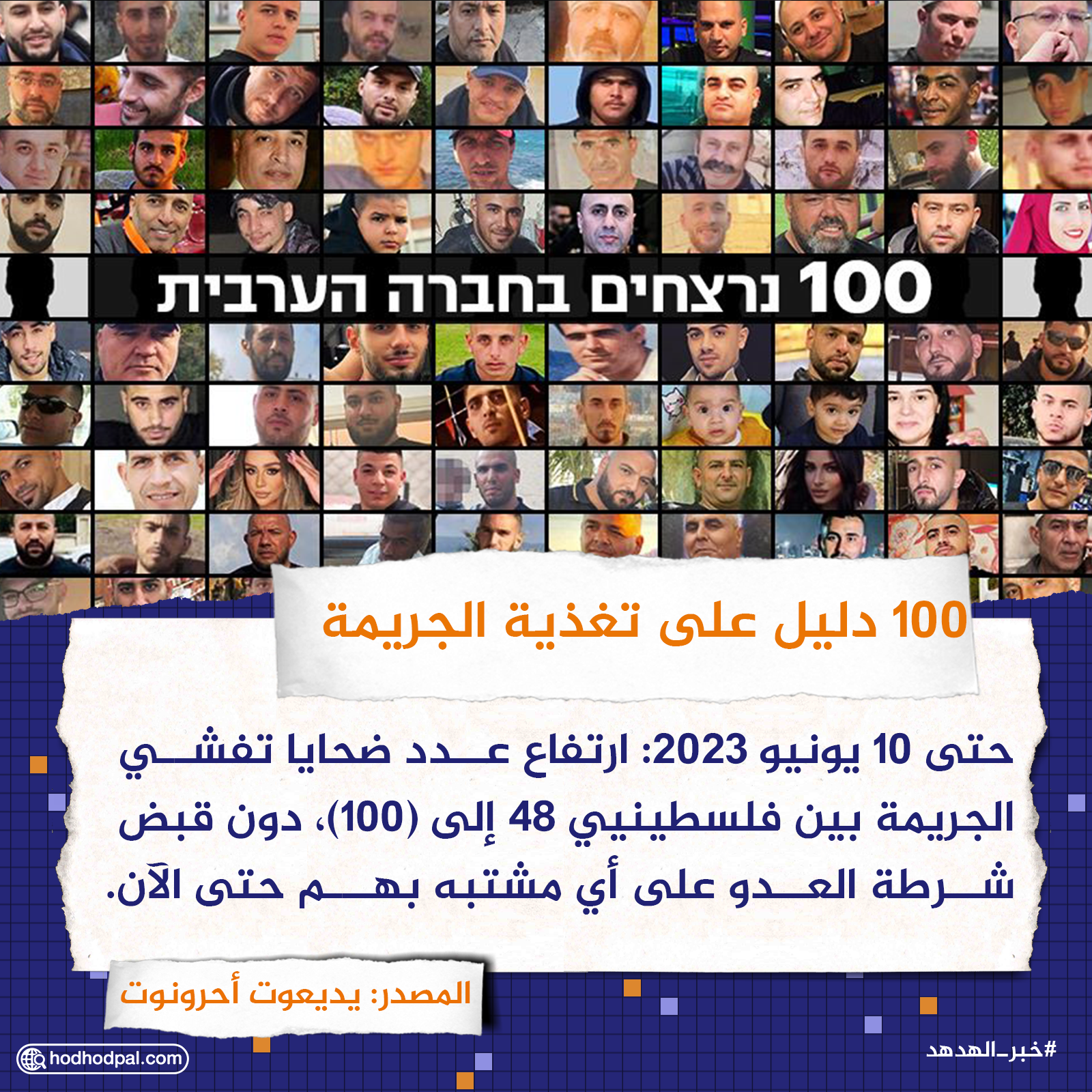 100 دليل على تغذية الجريمة