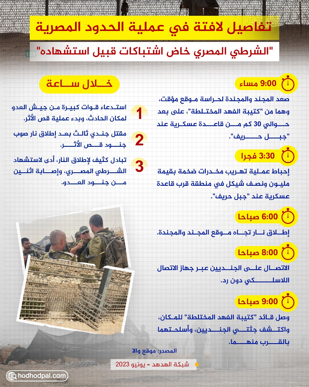 تفاصيل لافتة في عملية الحدود المصرية