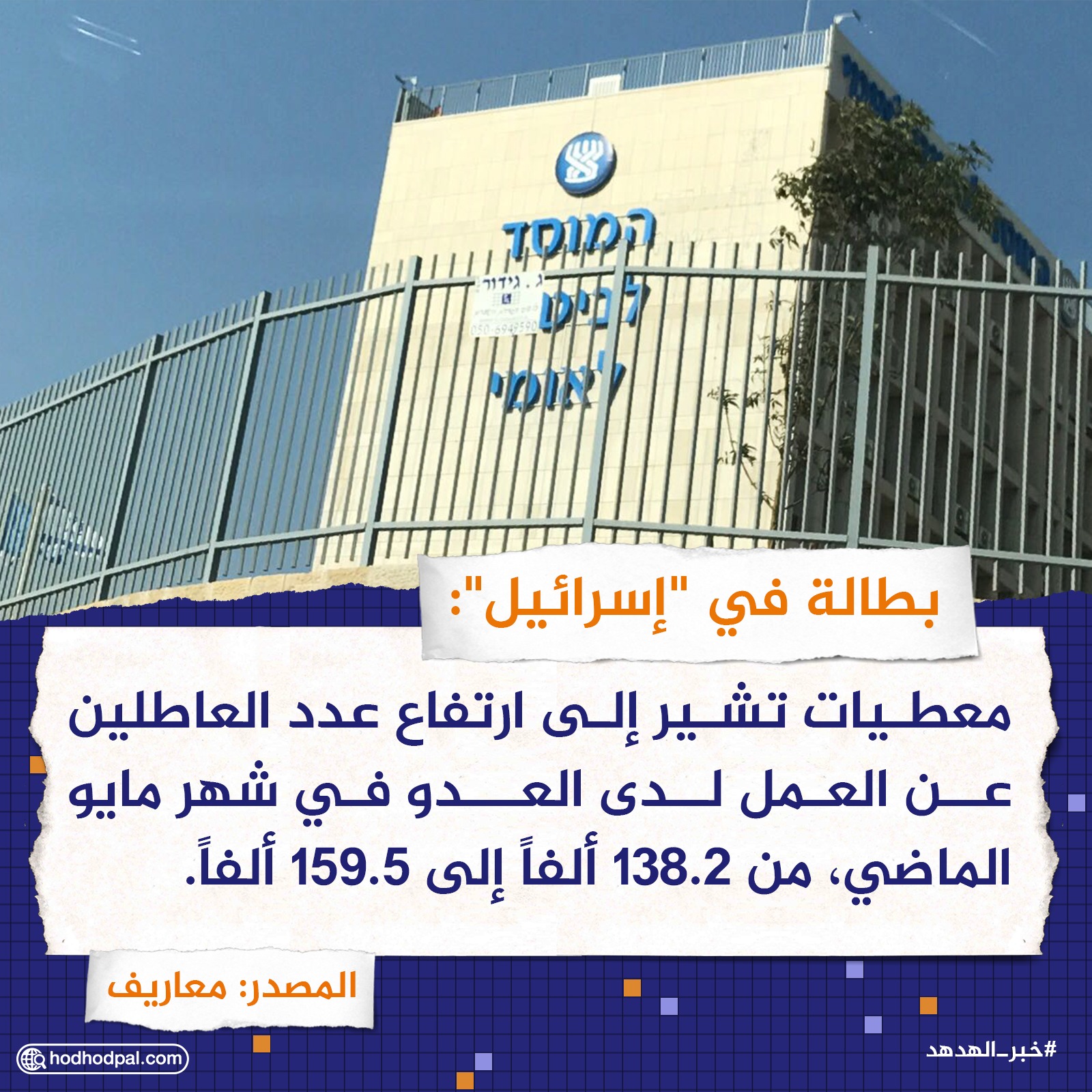 بطالة في "إسرائيل"