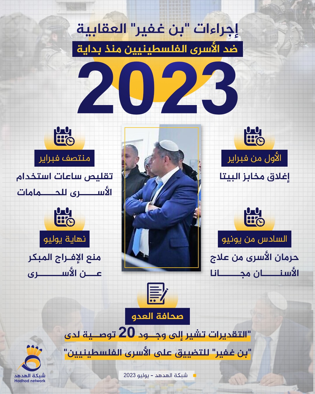 إجراءات "بن غفير" العقابية