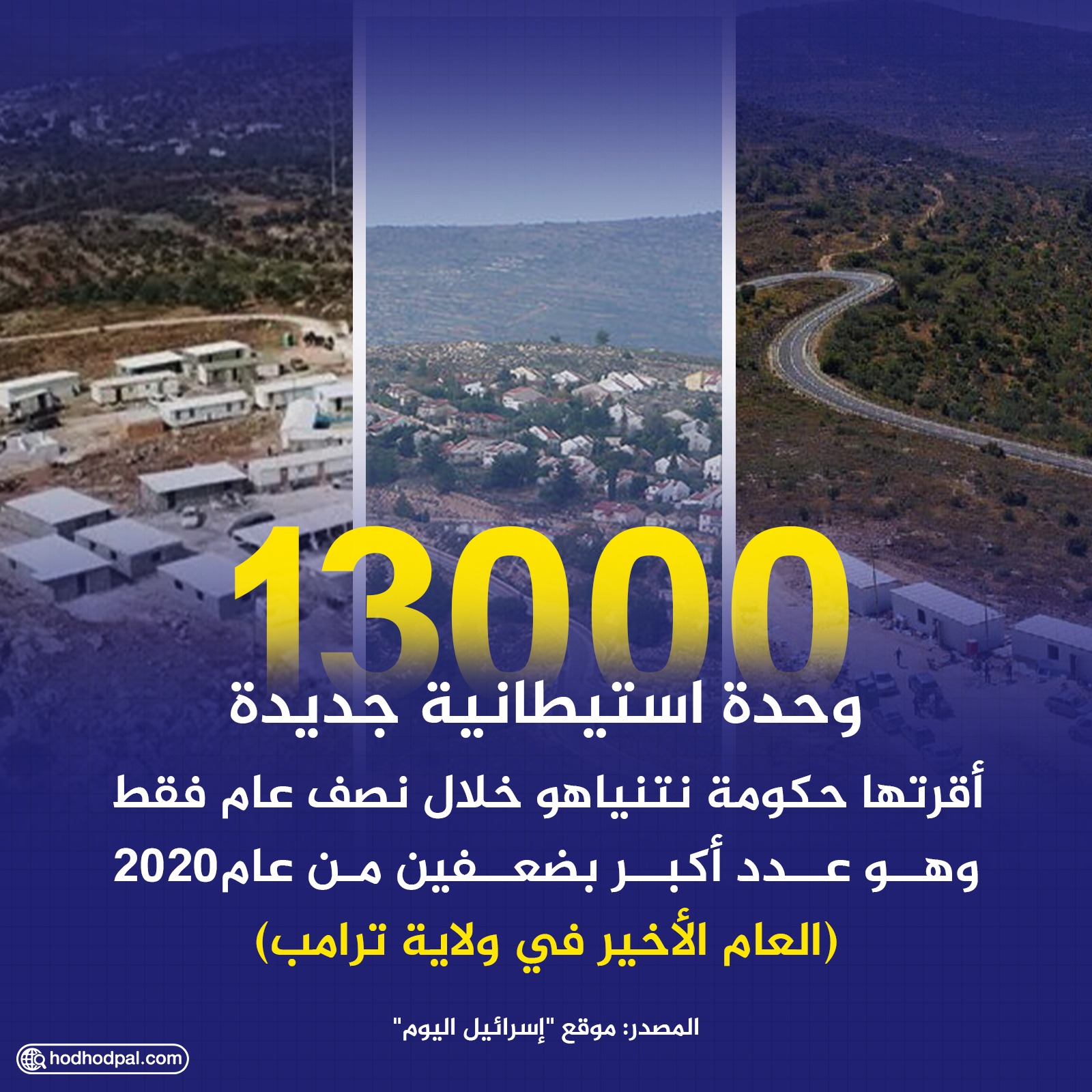 الاستيطان يتضاعف.. والعدو يسابق الزمن لسلب ما تبقّى من الأرض