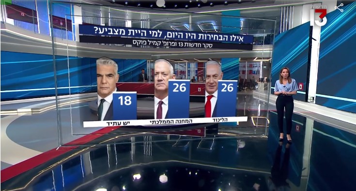 استطلاع: حزب "نتنياهو" يتساوى مع حزب "غانتس" 