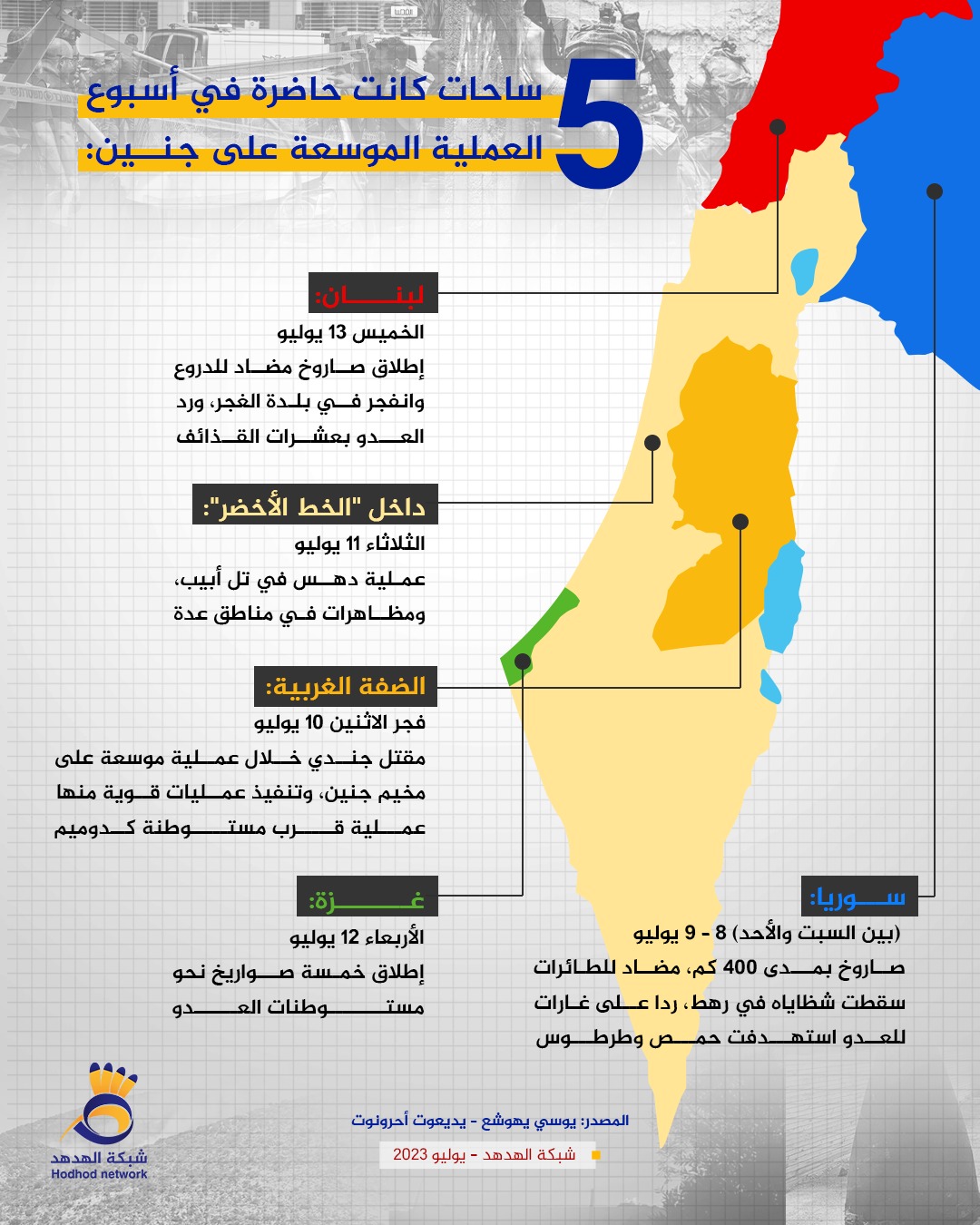 5 ساحات كانت حاضرة في أسبوع