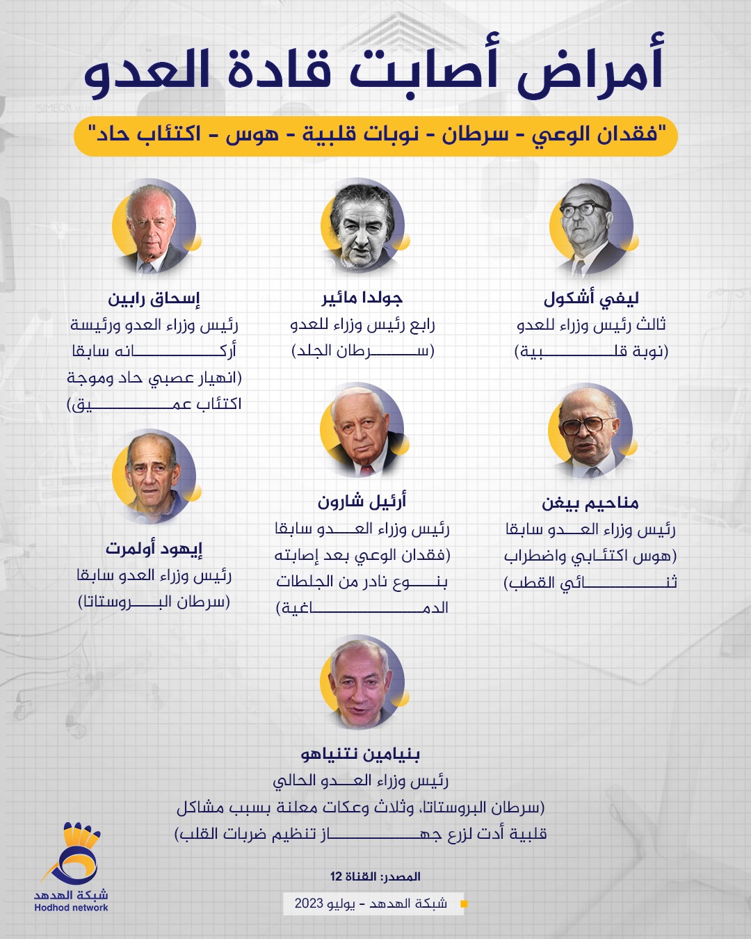 أمراض أصابت قادة العدو