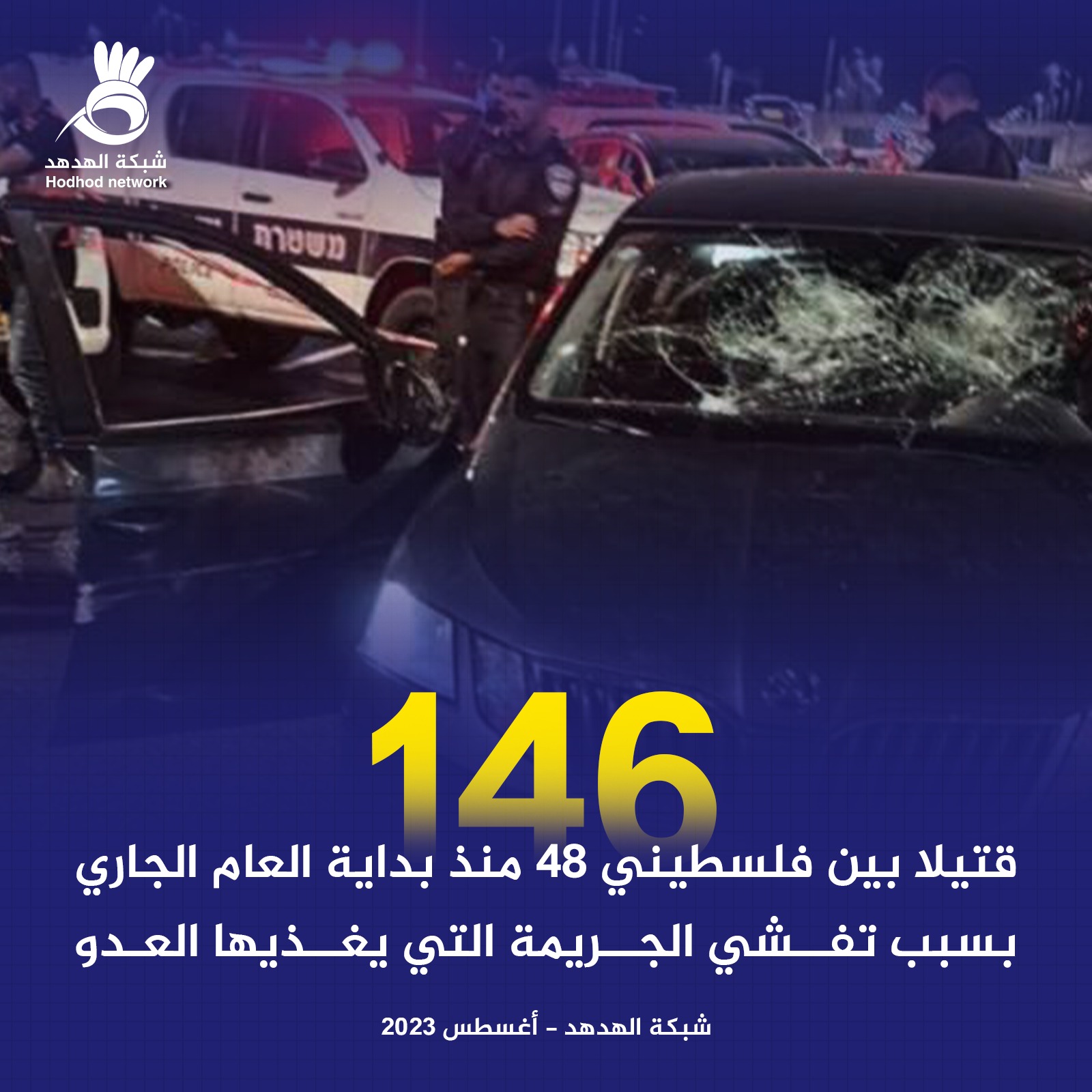 146 جريمة قتل بين فلسطينيي 48