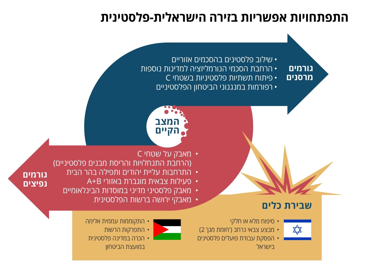 الساحة الفلسطينية.. أوضاع تتغير