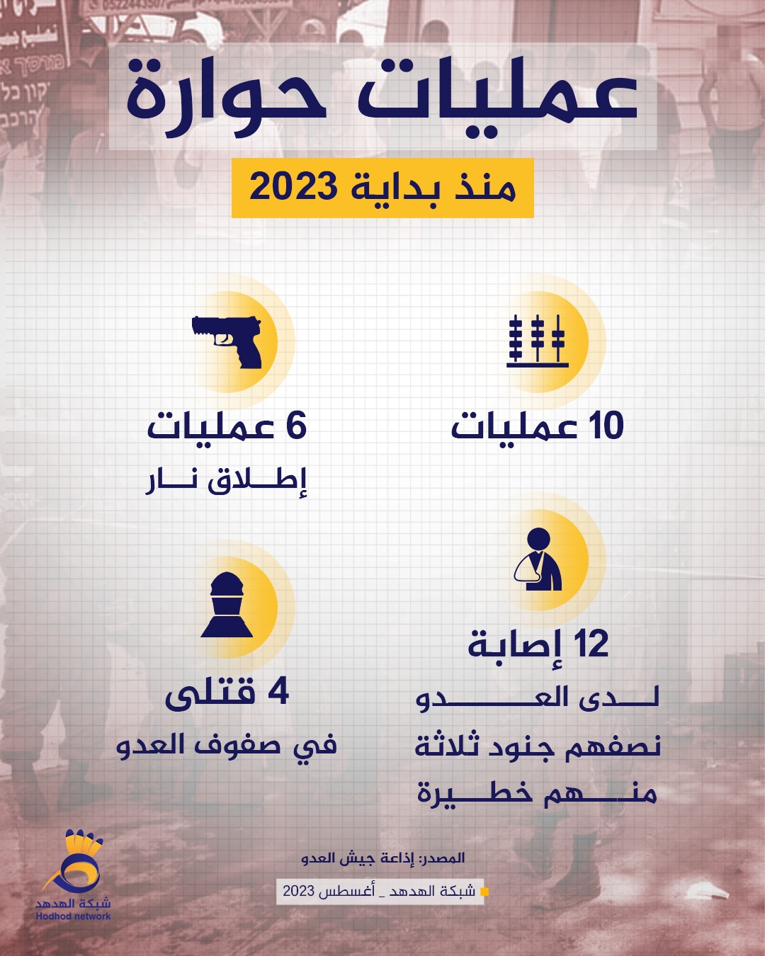 عمليات حوارة منذ مطلع 2023