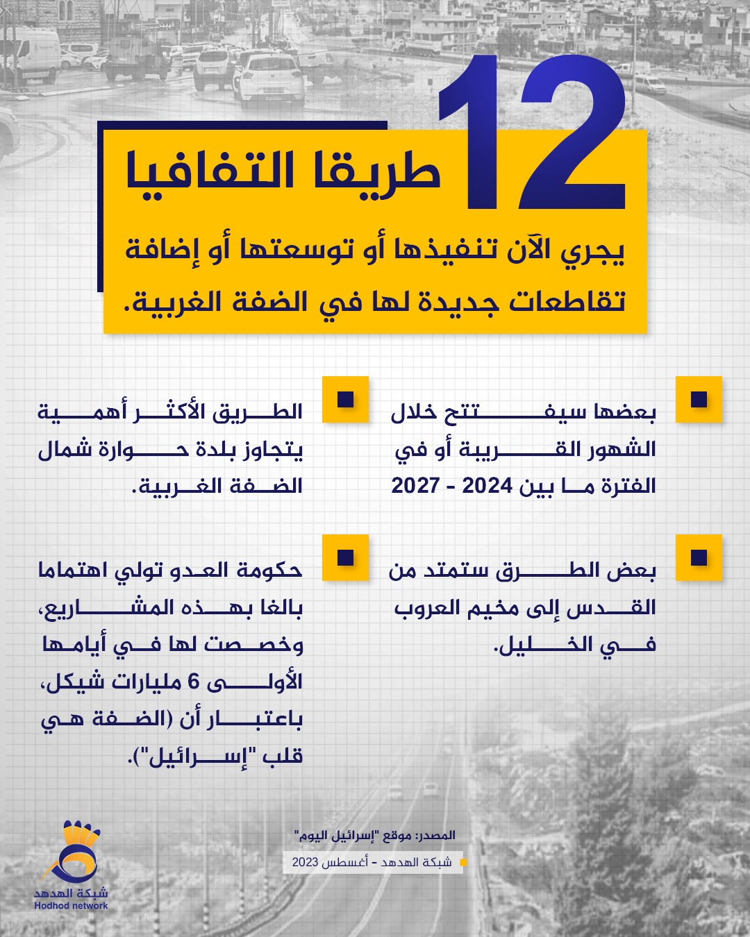 12 طريقًا التفافيًا استيطانيًا يجري العمل عليها بالضفة
