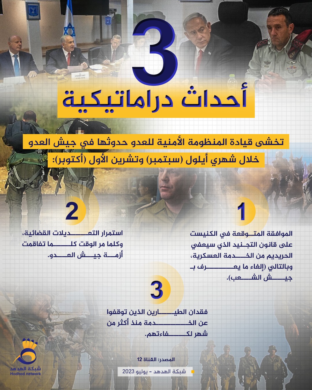 3 أحداث دراماتيكية تخشى قيادة العدو حدوثها