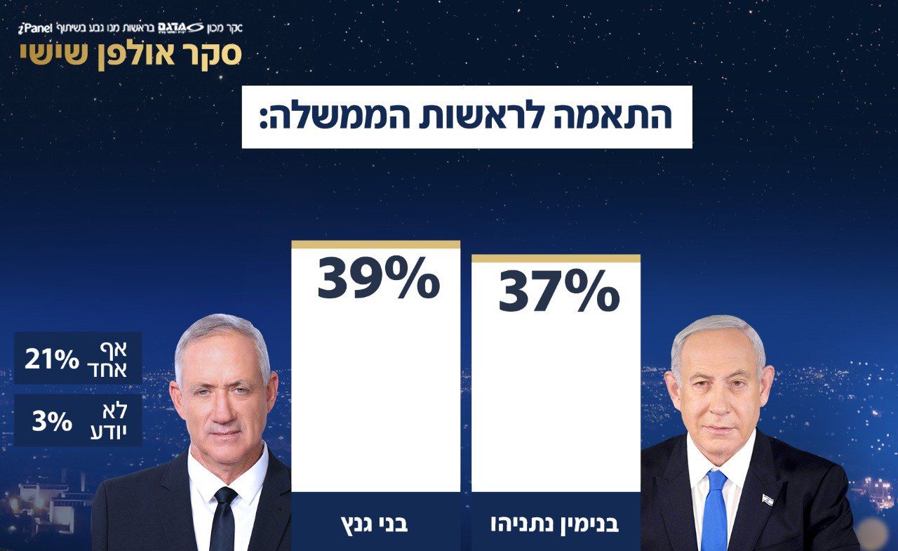 استطلاع : ثلث سكان الكيان يفكرون في مغادرته بعد قانون "إلغاء سبب المعقولية"