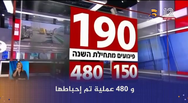 #شاهد: ارتفاع عدد القتلى اليهود جراء العمليات النضالية منذ بداية العام