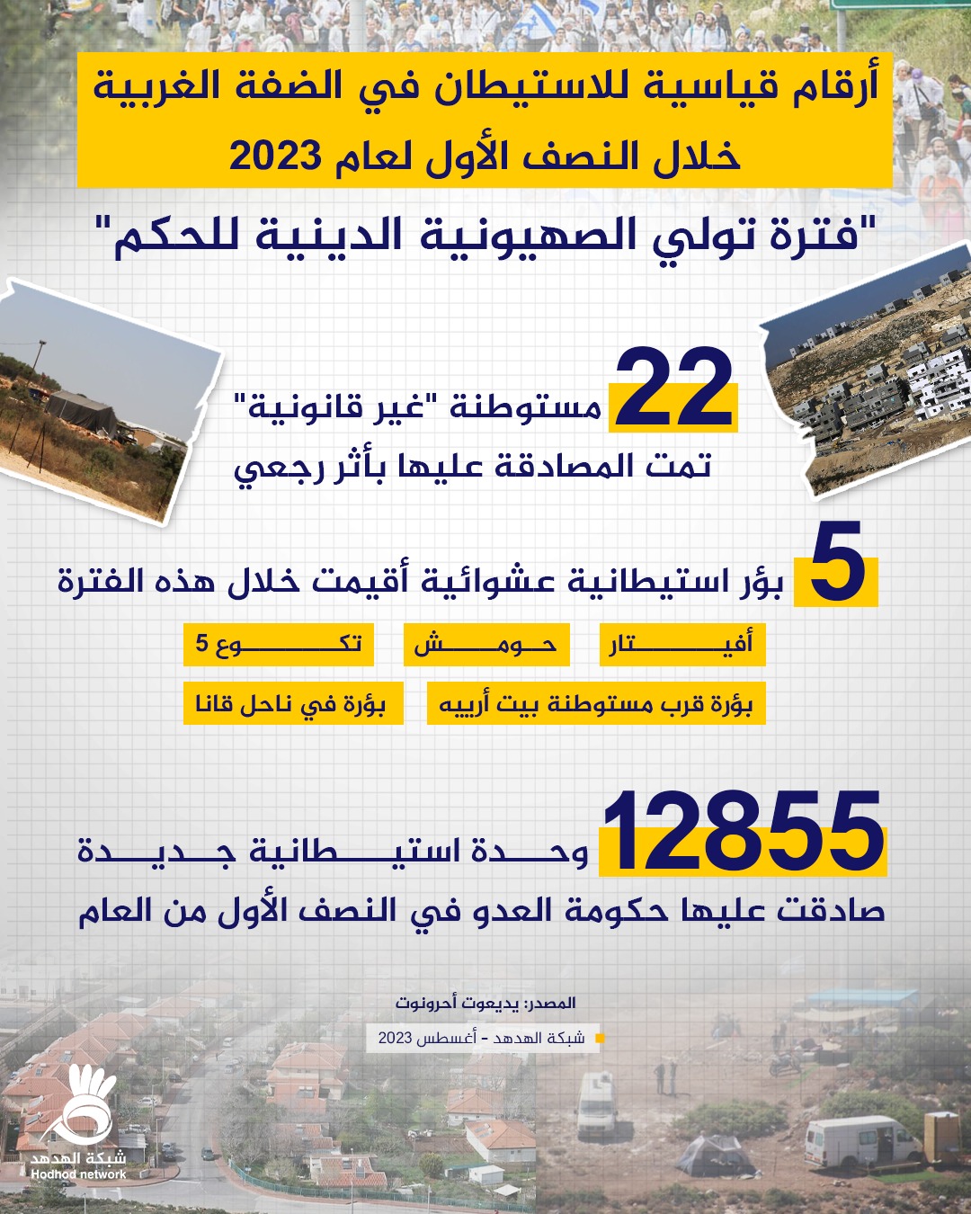 أرقام قياسية للاستيطان بالضفة الغربية