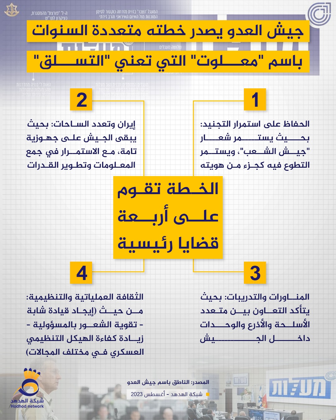 جيش العدو يصدر خطته متعددة السنوات