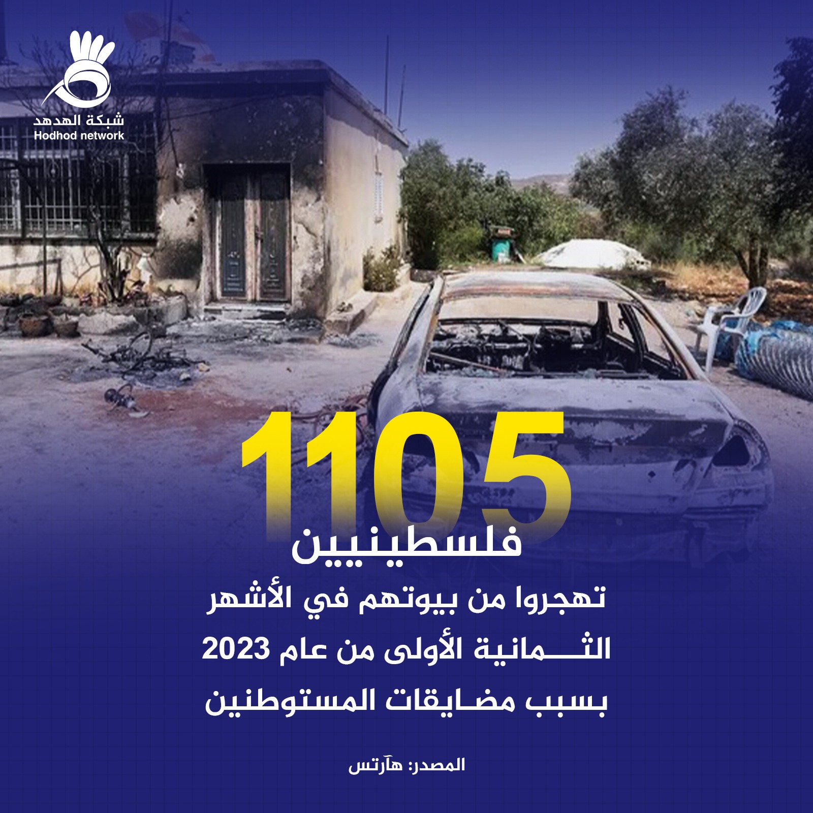 1105 فلسطينيين