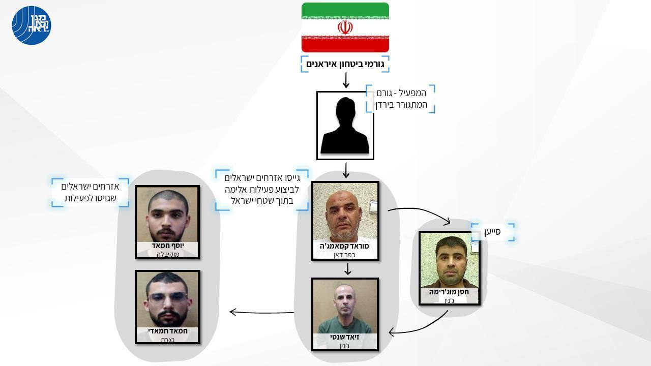 الشاباك يكشف خلية خططت لاغتيال "بن غفير"