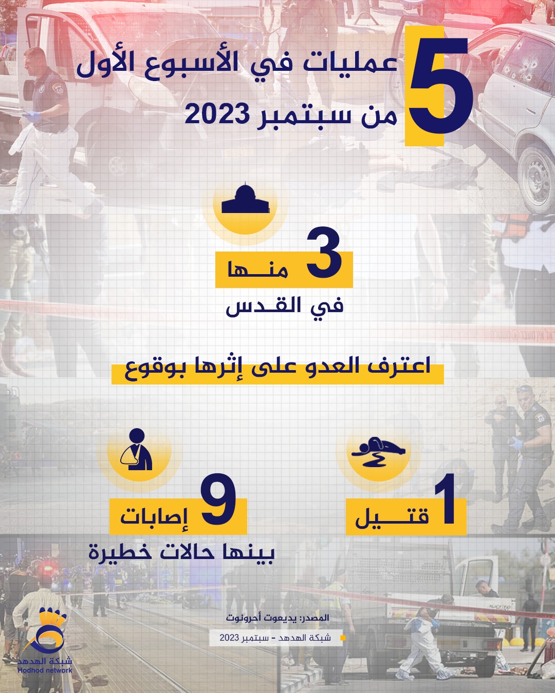 5 عمليات في الأسبوع الأول