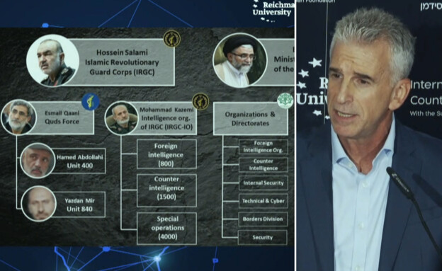 ما فحوى التهديد "النادر" الذي أطلقه رئيس "الموساد"؟