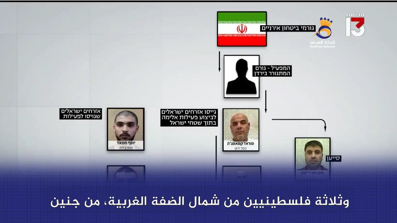 شاهد: "الشاباك" يزعم إحباط خلية إيرانية خططت لاغتيال "بن غفير"